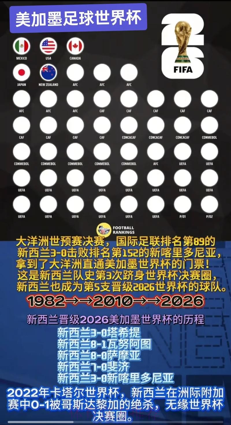 2026美加墨世界杯专家预测分析 2026美加墨世界杯专家预测分析