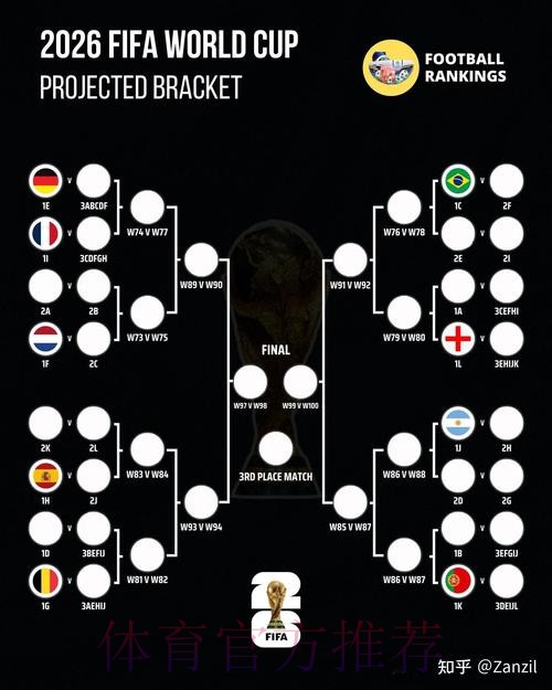 2026世界杯数据统计入口 2026世界杯数据统计入口